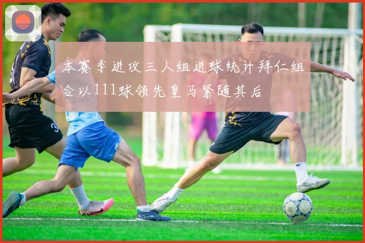 本赛季进攻三人组进球统计拜仁组合以111球领先皇马紧随其后